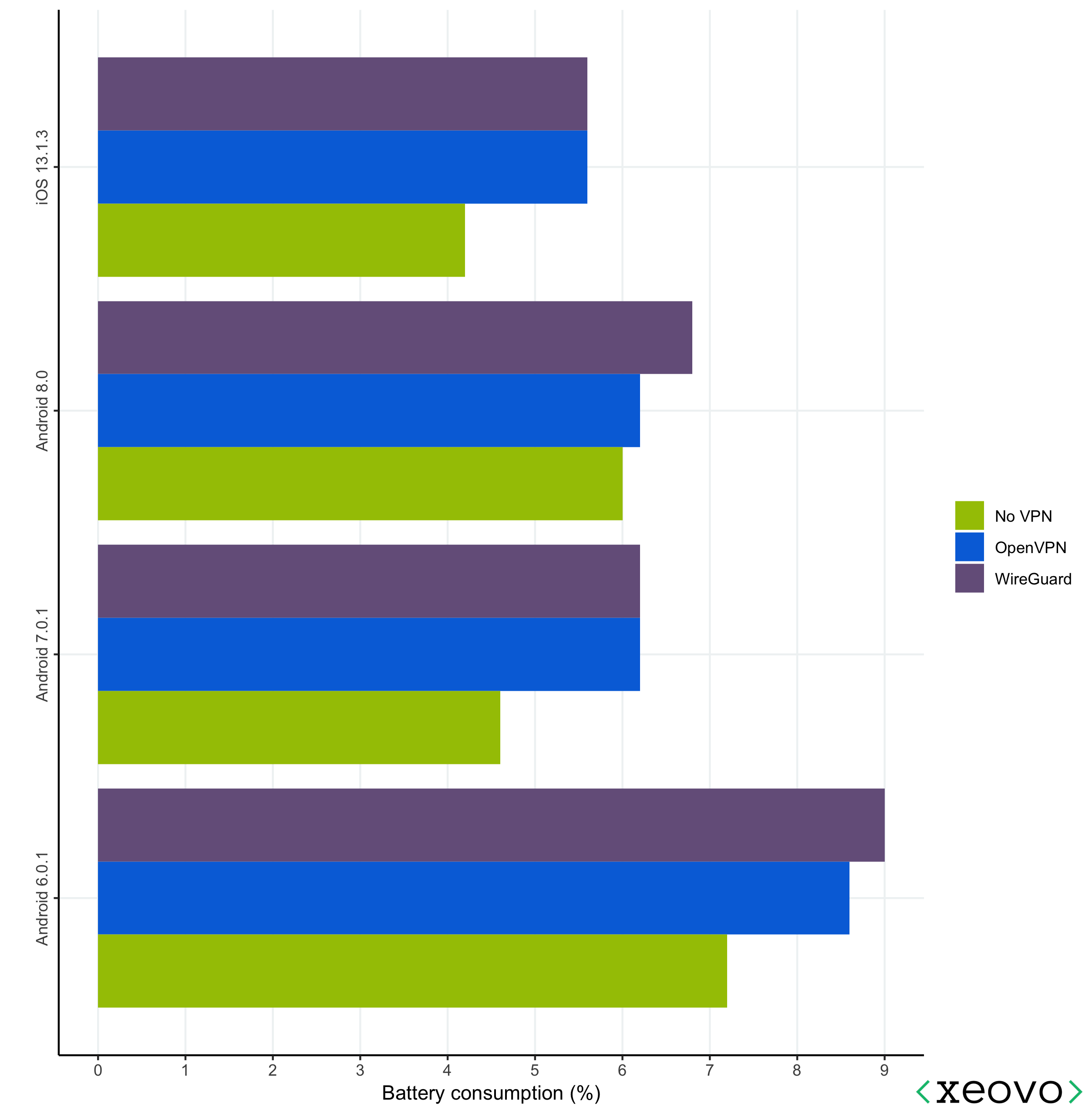 WireGuard-vs-OpenVPN-chart-1.png