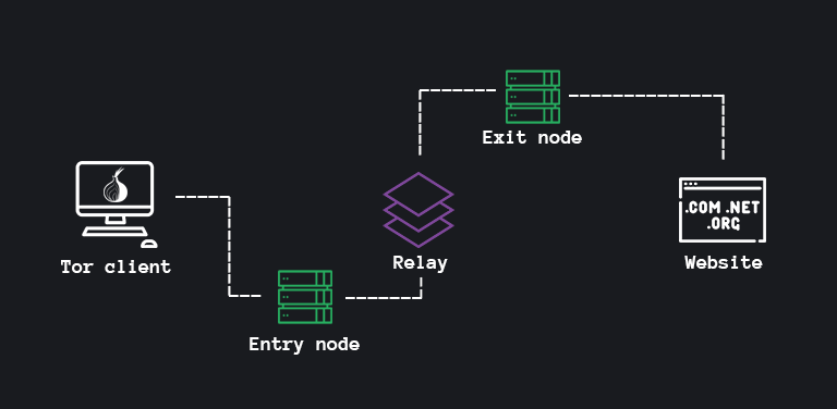 tor-node-types.png