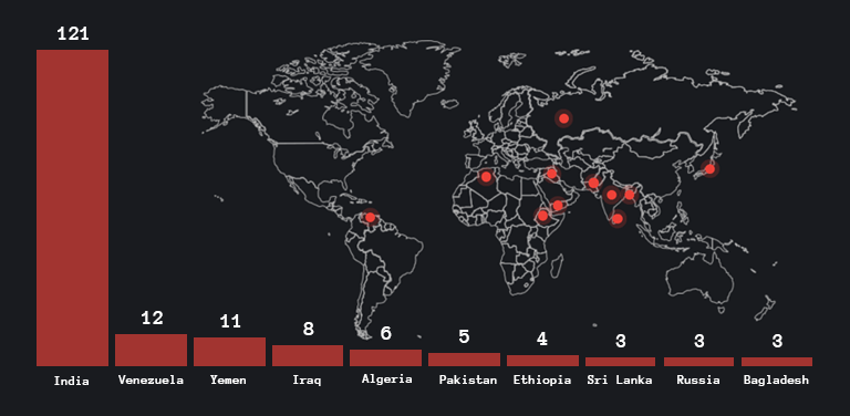 internet-shutdowns-map.png